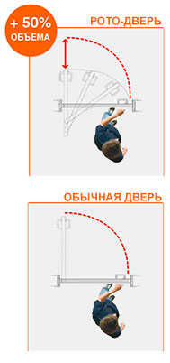 сдвижная дверь compack